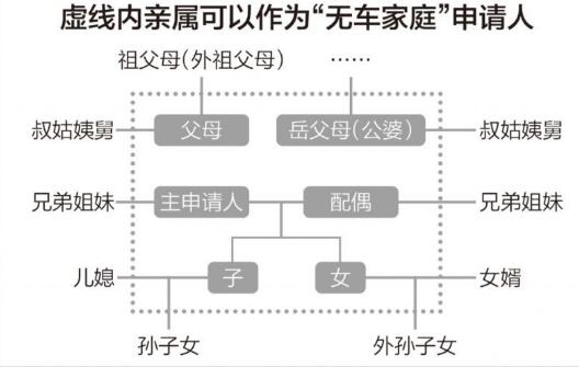 2021北京车牌新政,北京汽车摇号2021新政