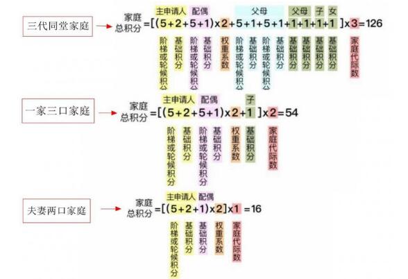 2021北京小客车指标家庭如何报名?小客车指标按家庭一户一车