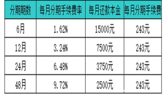 沪牌分期是个坑?沪牌分期划算吗