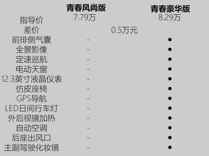 名爵5最低配怎么样？名爵5最低配能买吗？