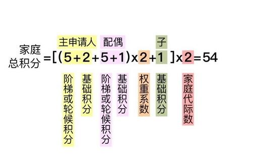 2021北京家庭摇号积分怎么算? 北京家庭积分摇号计算