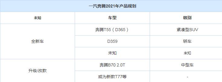 2021年奔腾即将上市新车,奔腾汽车2021年新车计划