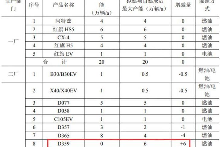 2021年奔腾即将上市新车,奔腾汽车2021年新车计划