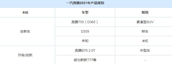 奔腾t55什么时候上市?奔腾T55最新消息