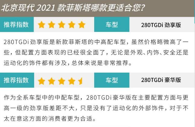 2021款菲斯塔买哪个版本最实用?菲斯塔推荐哪个配置