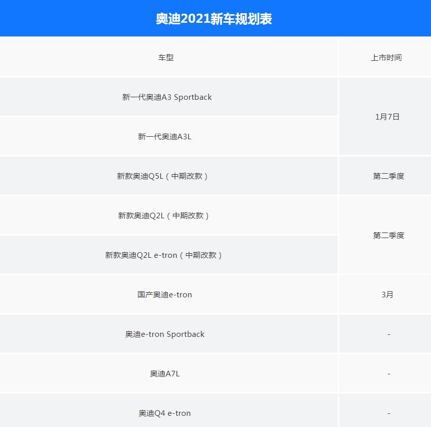 奥迪2021年上市新车,奥迪2021年新车入华计划