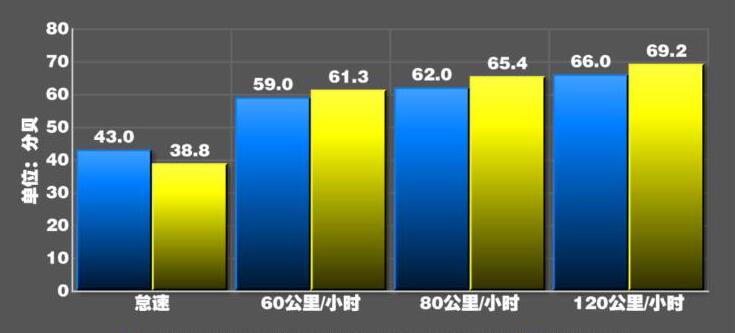 瑞虎8PLUS噪音测试,瑞虎8PLUS隔音如何