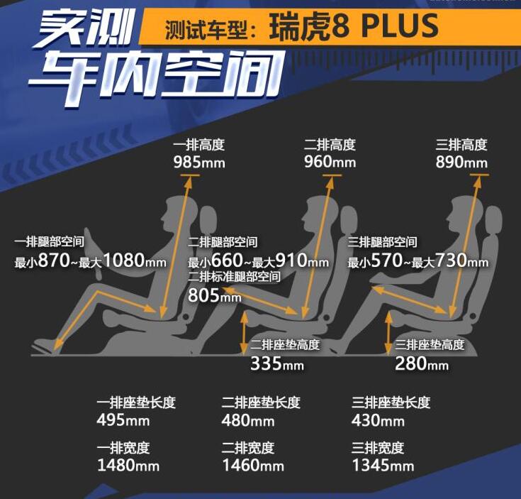 瑞虎8plus后排空间,瑞虎8plus第三排空间