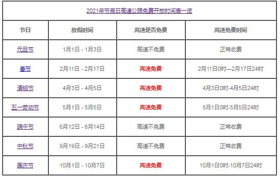 2021年清明节高速免费吗?2021清明高速收费吗?