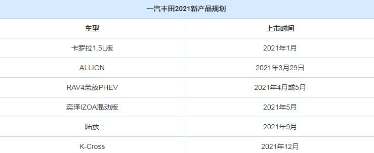 丰田皇冠陆放什么时候上市?一汽皇冠陆放上市时间