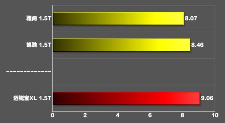 2021款迈锐宝xl1.5t百公里加速几秒