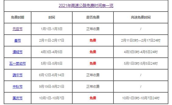 2021年元旦高速免费通行时间,2021年元旦高速免费不