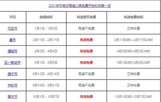 2021年国庆高速免费几天?2021国庆高速免费吗?