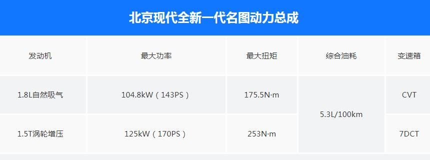 2021款名图1.5T发动机怎么样?2021名图发动机哪里产的?