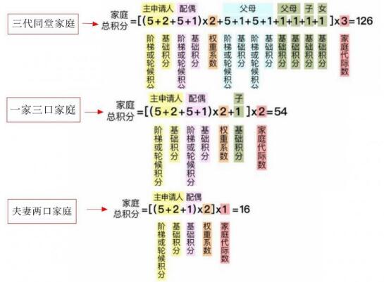 2021年无车家庭可以买车吗?2021北京无车家庭摇号政策