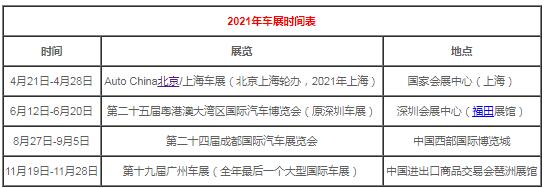 2021年有哪些车展?2021年车展时间表