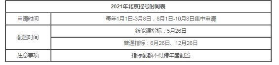 2021年北京摇号时间表,2021北京摇号日期每月几号