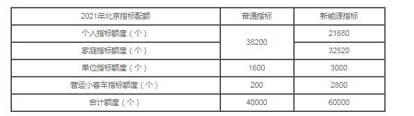 2021年北京摇号新规定,2021年北京摇号新政策