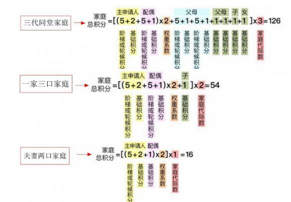 2021年北京摇号新规定,2021年北京摇号新政策