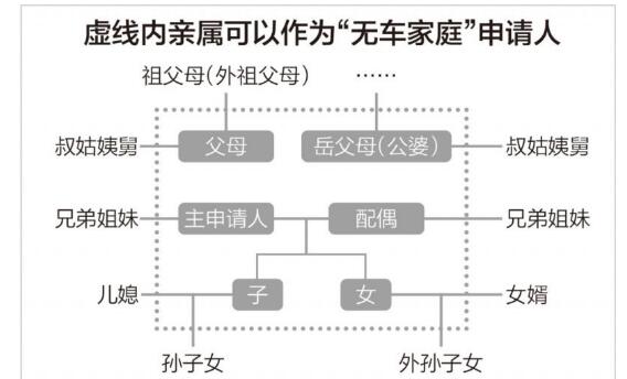 2021年北京摇号新规定,2021年北京摇号新政策