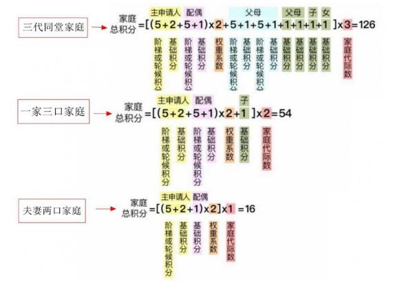 2021北京摇号购车新规,2021北京新政策无车家庭