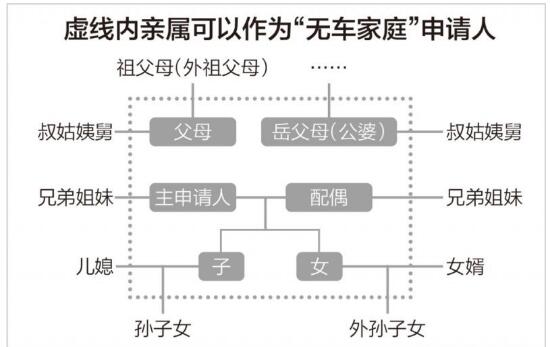 北京2021新能源指标增加?北京新能源摇号政策2021