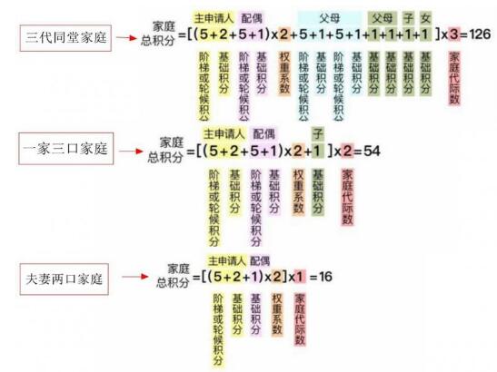 2021年北京车牌新政,北京汽车摇号2021年新政