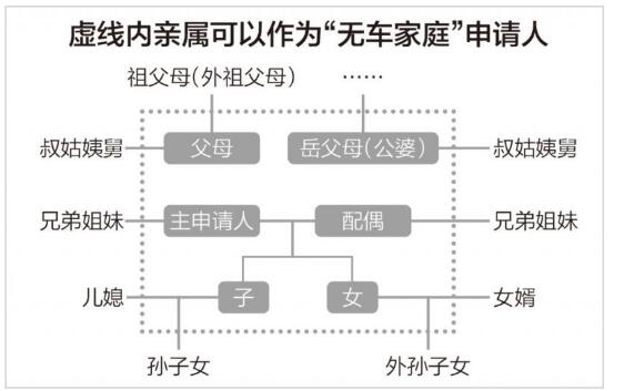 2021年北京车牌新政,北京汽车摇号2021年新政