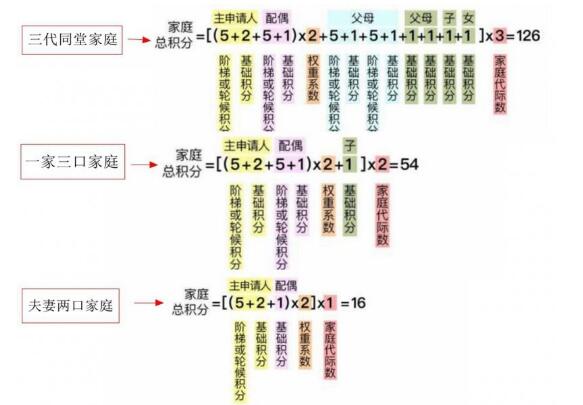 2021年北京车牌放开最新消息,北京家庭发放车牌是真的吗