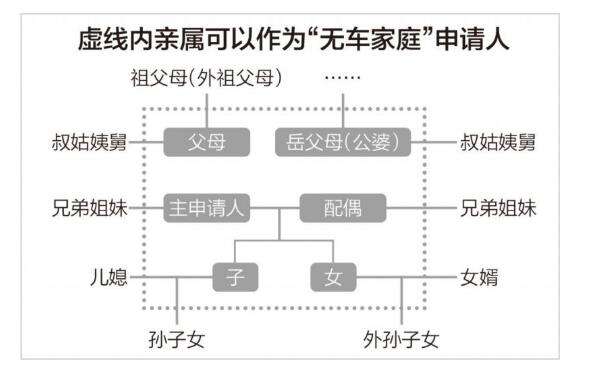 2021年北京车牌放开最新消息,北京家庭发放车牌是真的吗