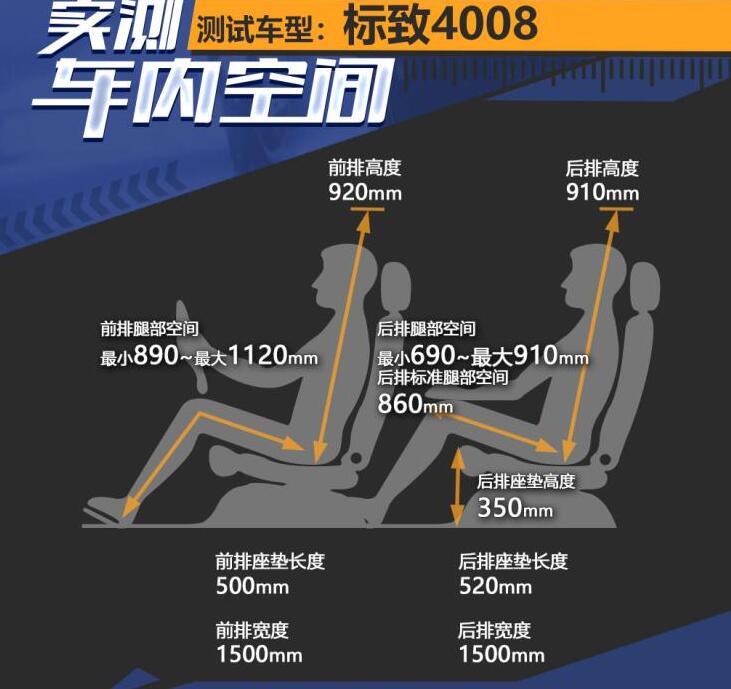 2021款标致4008空间怎么样？2021款4008空间测试