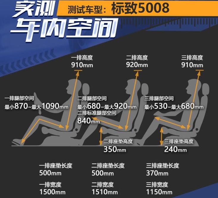 2021款标致5008空间怎么样？标致5008空间测试