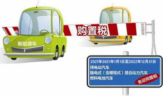 2021年汽车购置税有什么政策?燃油车辆购置税优惠政策2021