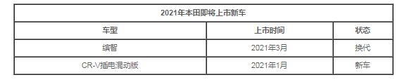 2021年本田即将上市新车,本田新车型上市2021年