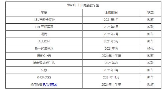 2021年丰田最新款车,2021年丰田上市新款suv大全