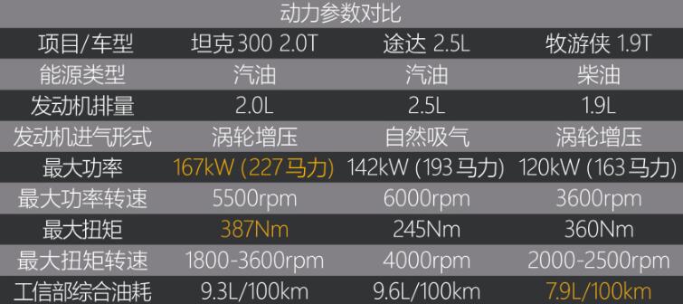 坦克300发动机型号,坦克300发动机哪里产的