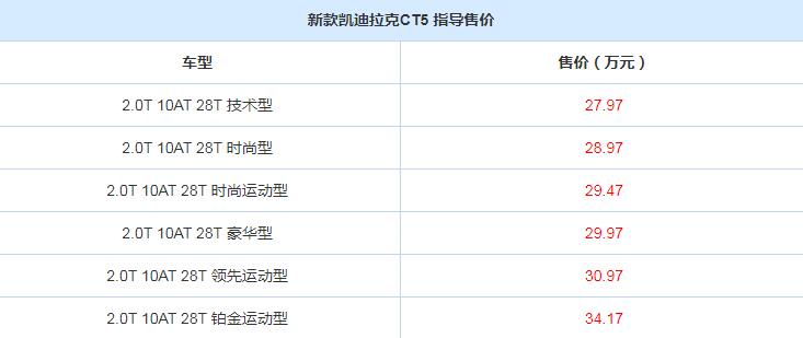 2021款凯迪拉克CT5价格,2021款凯迪拉克CT5上市售价