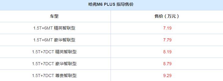 哈弗M6plus价格多少？哈弗M6plus落地价多少钱