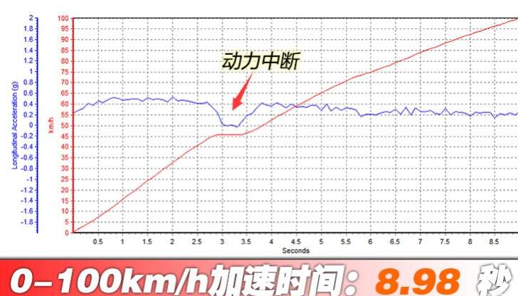 2021款高尔夫百公里加速时间几秒？