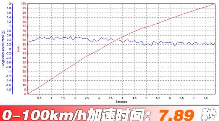 2021款高尔夫百公里加速时间几秒？