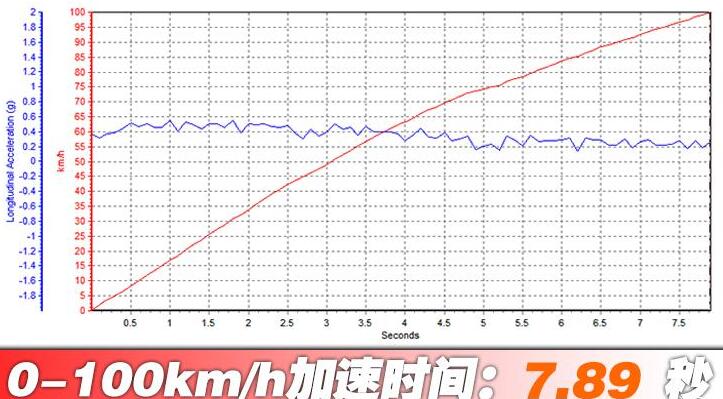 2021款高尔夫百公里加速时间几秒？