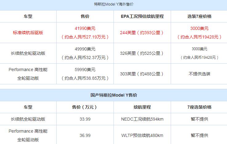 2021款ModelY标准续航版价格多少钱?