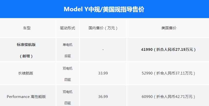 国产ModelY标准续航版价格多少钱?