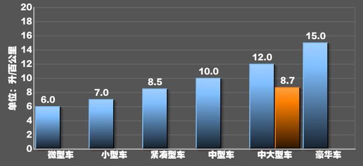 2021款宝马6系GT油耗测试,2021款宝马6系GT油耗怎么样