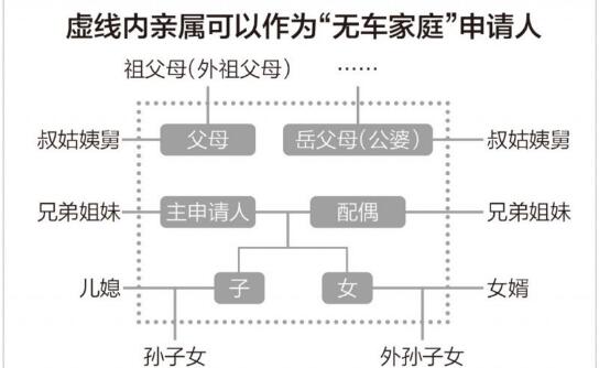 北京摇号新政2021何时实施,北京摇号2021年新规定