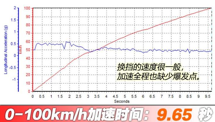 奔腾t771.5t百公里加速多少秒?