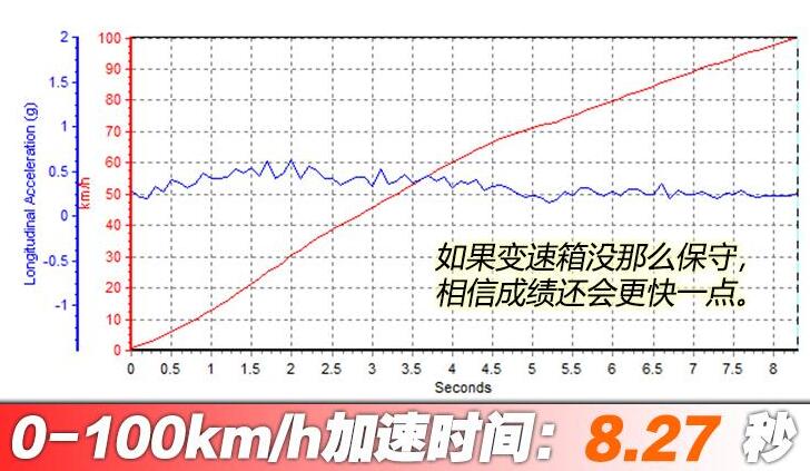 2021款名图1.5T百公里加速测试