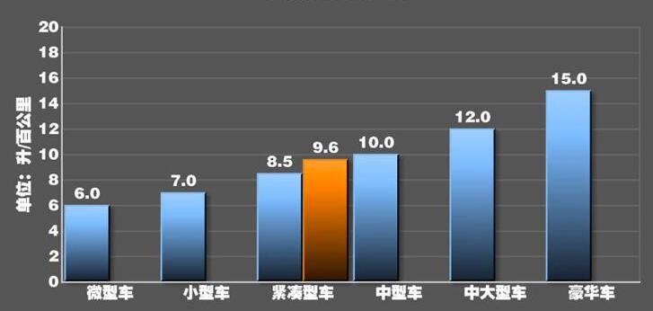 2020款AMGA45S油耗测试,AMGA45S油耗怎么样