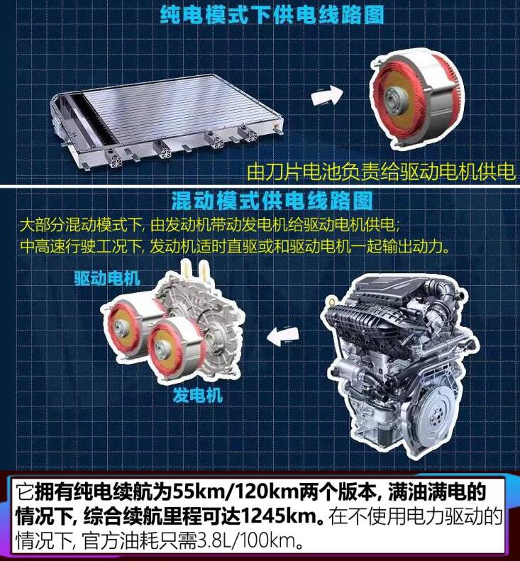 秦PLUSDM-i发动机技术,秦PLUSDM-i动力系统