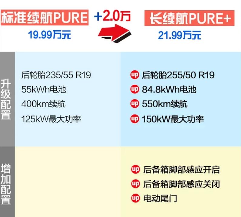 大众ID.4CROZZ标准续航和长续航PURE+选哪个？